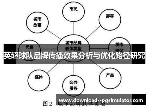 英超球队品牌传播效果分析与优化路径研究 英超球队品牌传播效果分析与优化路径研究