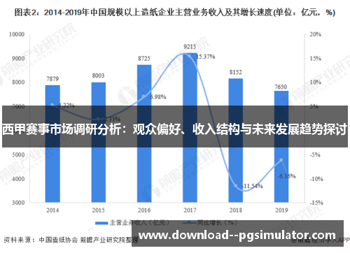 西甲赛事市场调研分析:观众偏好、收入结构与未来发展趋势探讨 西甲赛事市场调研分析:观众偏好、收入结构与未来发展趋势探讨