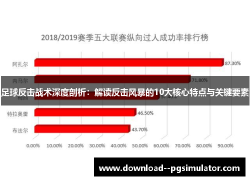 足球反击战术深度剖析:解读反击风暴的10大核心特点与关键要素 足球反击战术深度剖析:解读反击风暴的10大核心特点与关键要素
