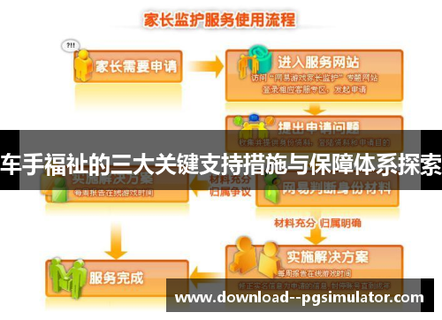 车手福祉的三大关键支持措施与保障体系探索