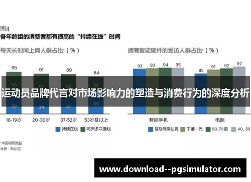 运动员品牌代言对市场影响力的塑造与消费行为的深度分析