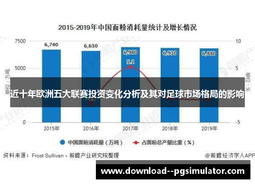 近十年欧洲五大联赛投资变化分析及其对足球市场格局的影响