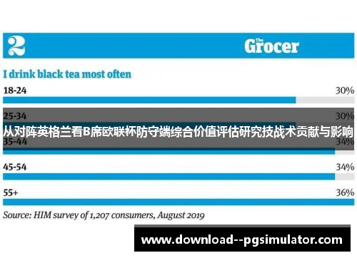 从对阵英格兰看B席欧联杯防守端综合价值评估研究技战术贡献与影响 从对阵英格兰看B席欧联杯防守端综合价值评估研究技战术贡献与影响