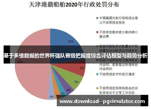 基于多维数据的世界杯强队晋级把握度综合评估模型与趋势分析 基于多维数据的世界杯强队晋级把握度综合评估模型与趋势分析