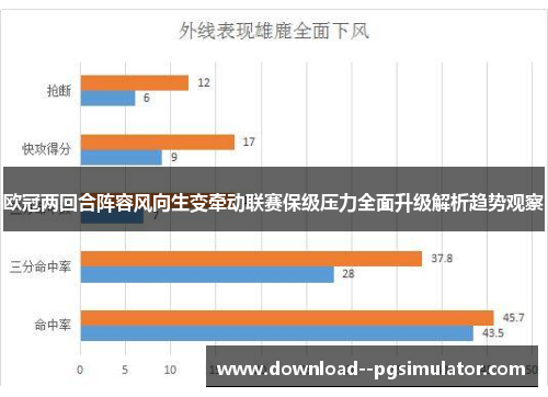 欧冠两回合阵容风向生变牵动联赛保级压力全面升级解析趋势观察 欧冠两回合阵容风向生变牵动联赛保级压力全面升级解析趋势观察