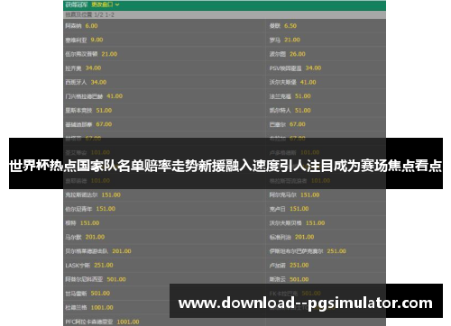 世界杯热点国家队名单赔率走势新援融入速度引人注目成为赛场焦点看点 世界杯热点国家队名单赔率走势新援融入速度引人注目成为赛场焦点看点